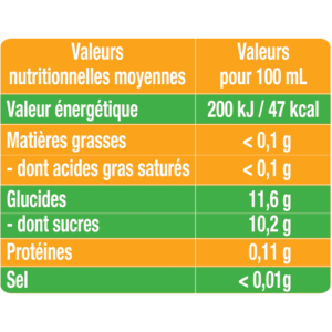 Valeurs nutritionnelles Jus de Pomme